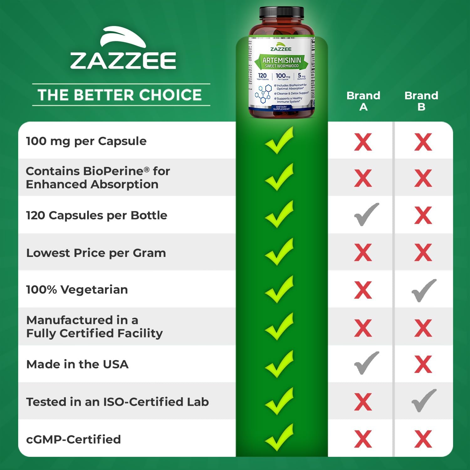 Zazzee Artemisinina de Alta Absorción, 100 mg por Cápsula, 120 Cápsulas Veganas, con 5 mg de BioPerine