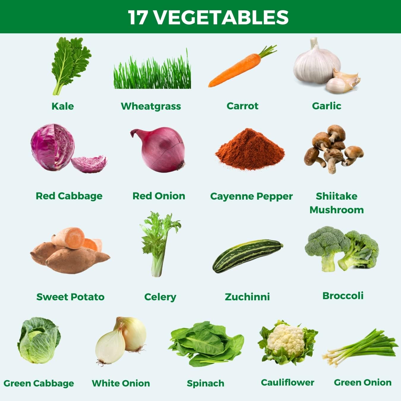 Medical Miracles Suplemento de Frutas y Verduras - 90 Cápsulas de Verduras y 90 de Frutas (180 Total) - Superalimentos Integrales