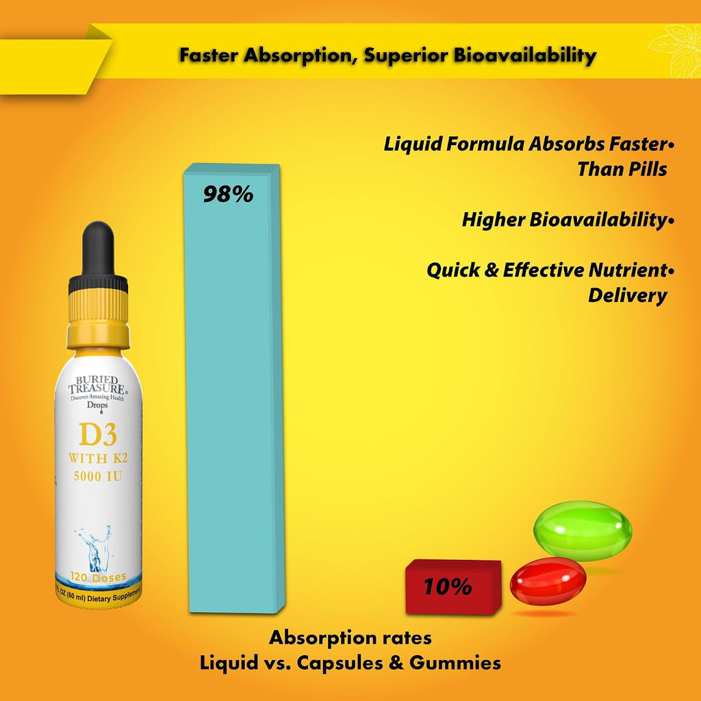 Buried Treasure Gotas de Vitamina D3 y K2 - 5000 UI D3 con 80 mcg K2 Mk-7 - Suplemento Líquido para Huesos, Corazón e Inmunidad - Sin Azúcar - 60 ml (2 fl oz)