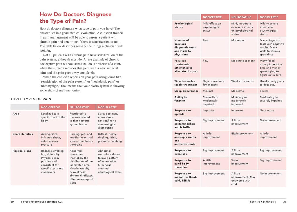 8 Steps to Conquer Chronic Pain: A Doctor's Guide to Lasting Relief