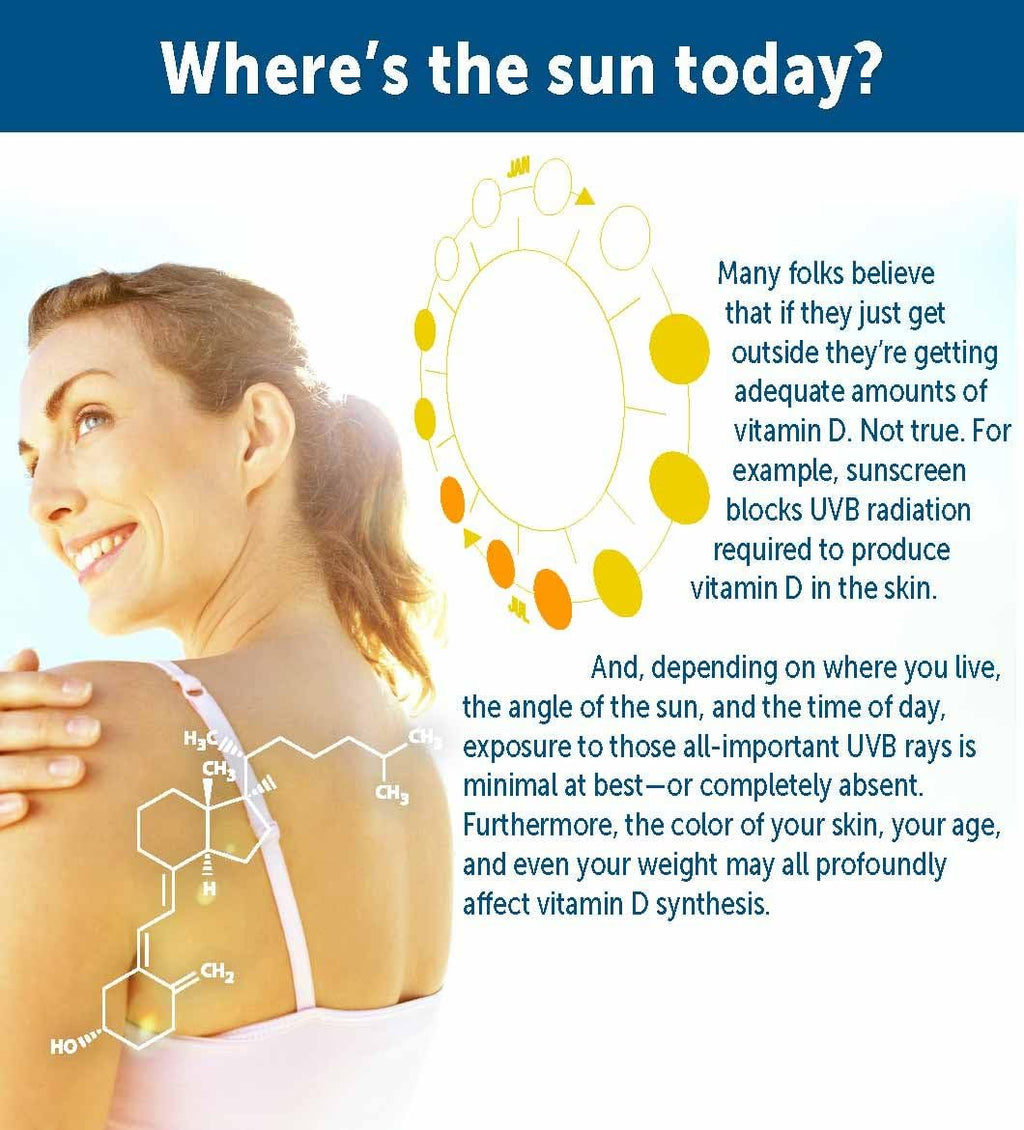Dr. Whitaker's BeyonD3 - Vitamina D3 5000 UI con K2, Magnesio, Zinc y Boro - 30 Cápsulas