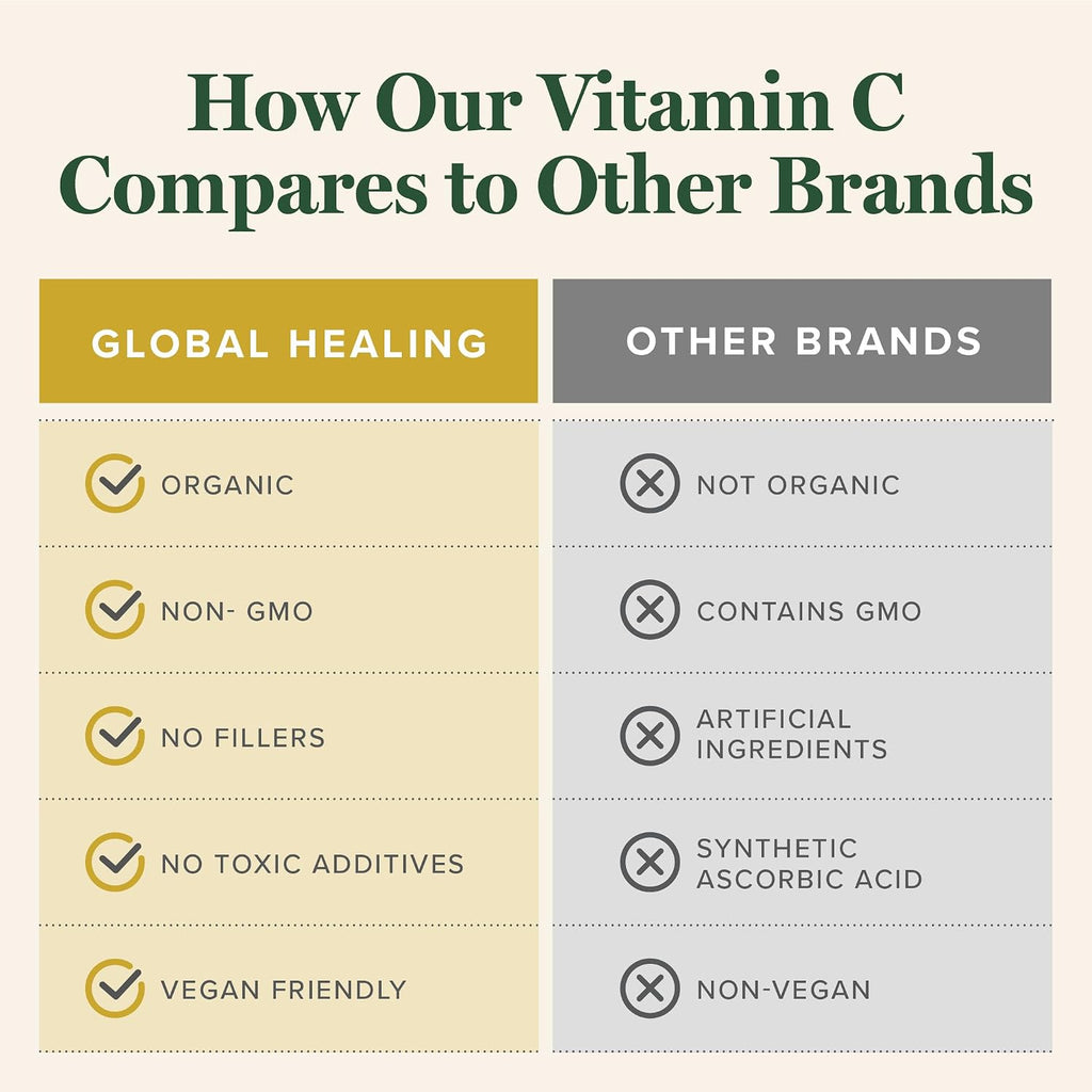Global Healing Center Gotas de Vitamina C Orgánica - 180mg, 60 ml (2 oz)