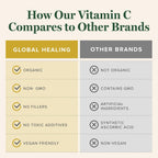 Global Healing Center Gotas de Vitamina C Orgánica - 180mg, 60 ml (2 oz)