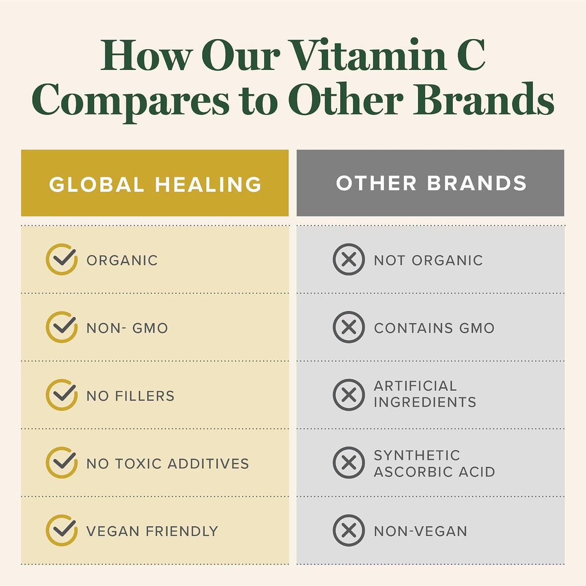 Global Healing Center Gotas de Vitamina C Orgánica - 180mg, 60 ml (2 oz) – Image 5