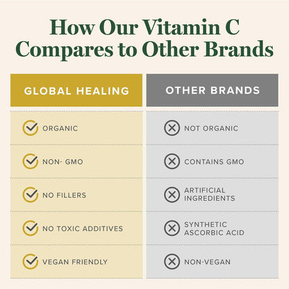 Global Healing Center Gotas de Vitamina C Orgánica - 180mg, 60 ml (2 oz) – Image 5