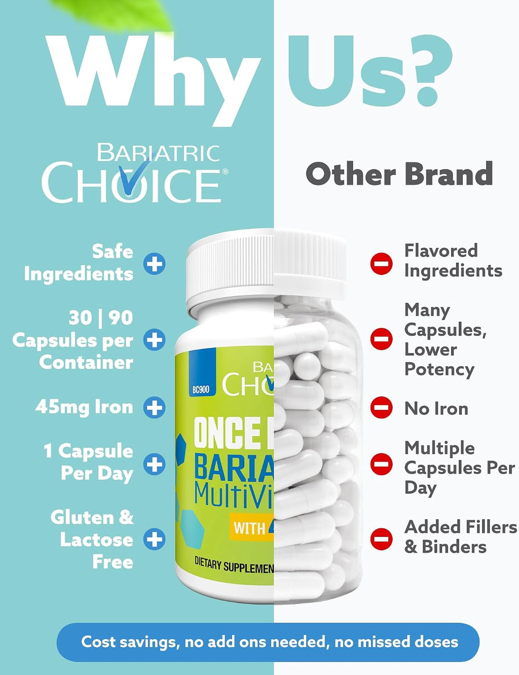 Bariátrico Multivitamínico con Hierro 45mg – Una Vez al Día – Cápsulas Fáciles de Tragar – 90 Cápsulas (Suministro 3 Meses)