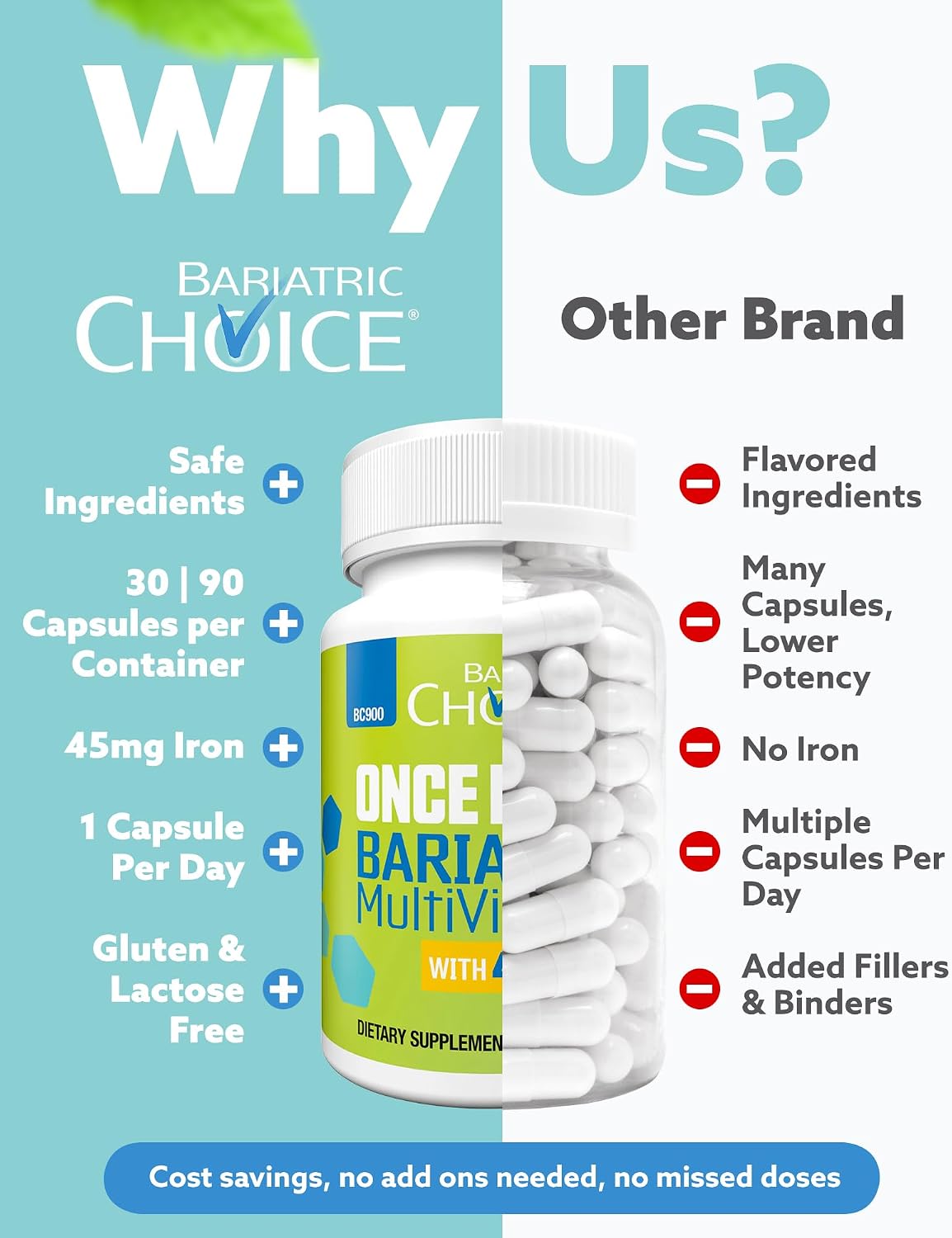 Bariátrico Multivitamínico con Hierro 45mg – Una Vez al Día – Cápsulas Fáciles de Tragar – 90 Cápsulas (Suministro 3 Meses)