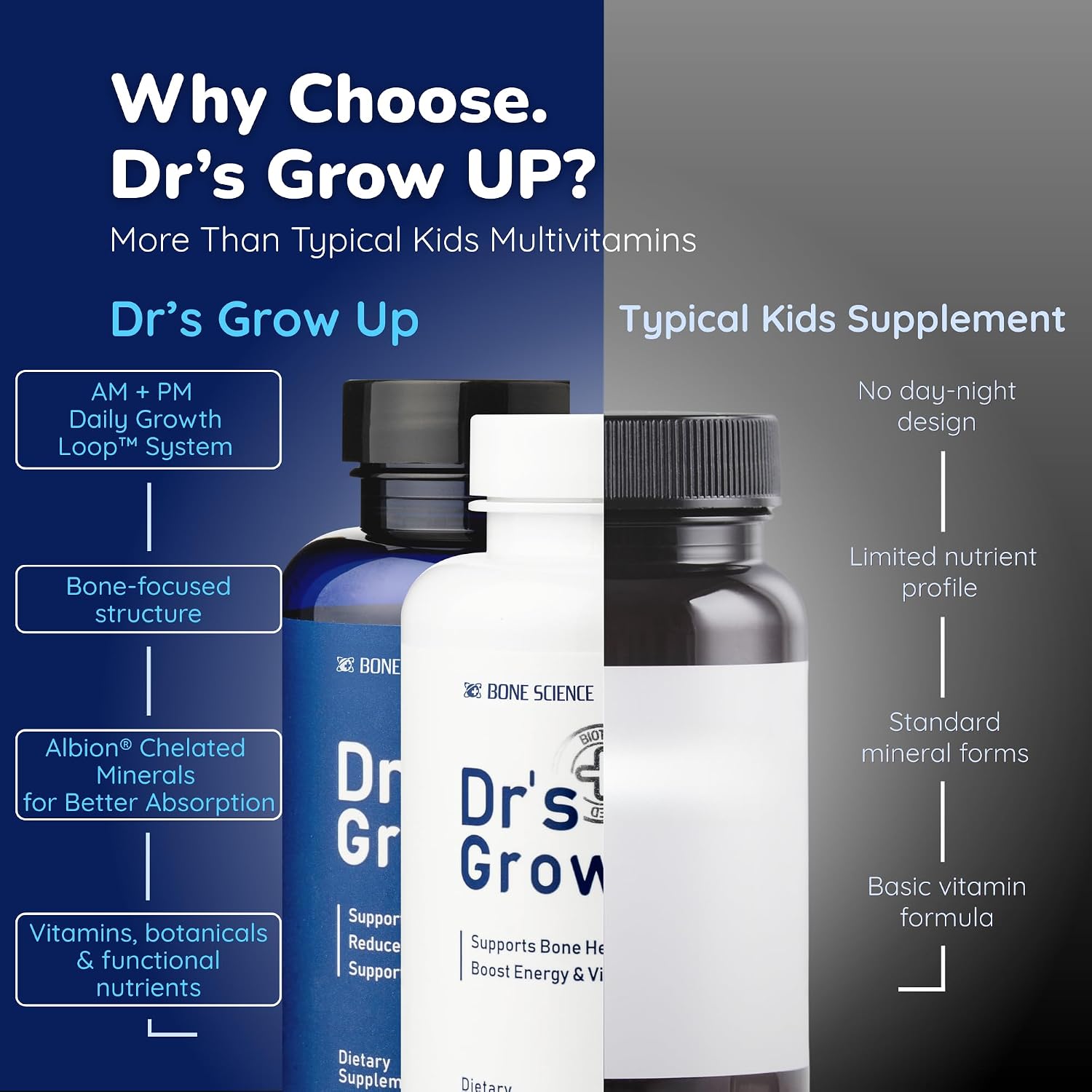 BONE SCIENCE Dr’s Grow UP AM & PM – Sistema Día y Noche para el Crecimiento y Salud Ósea de Niños y Adolescentes