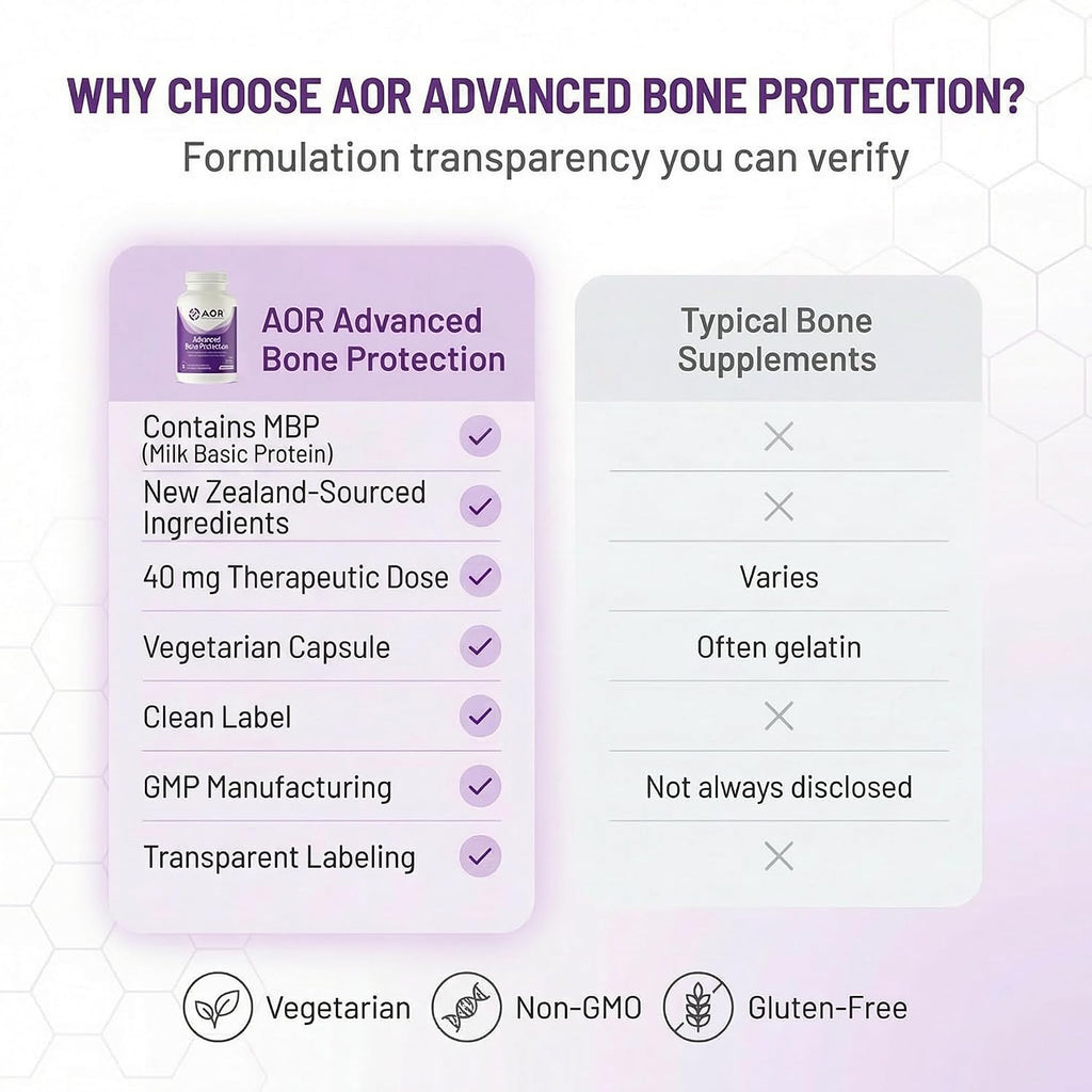 AOR Advanced Bone Protection 40mg MBP – 30 Cápsulas Vegetarianas