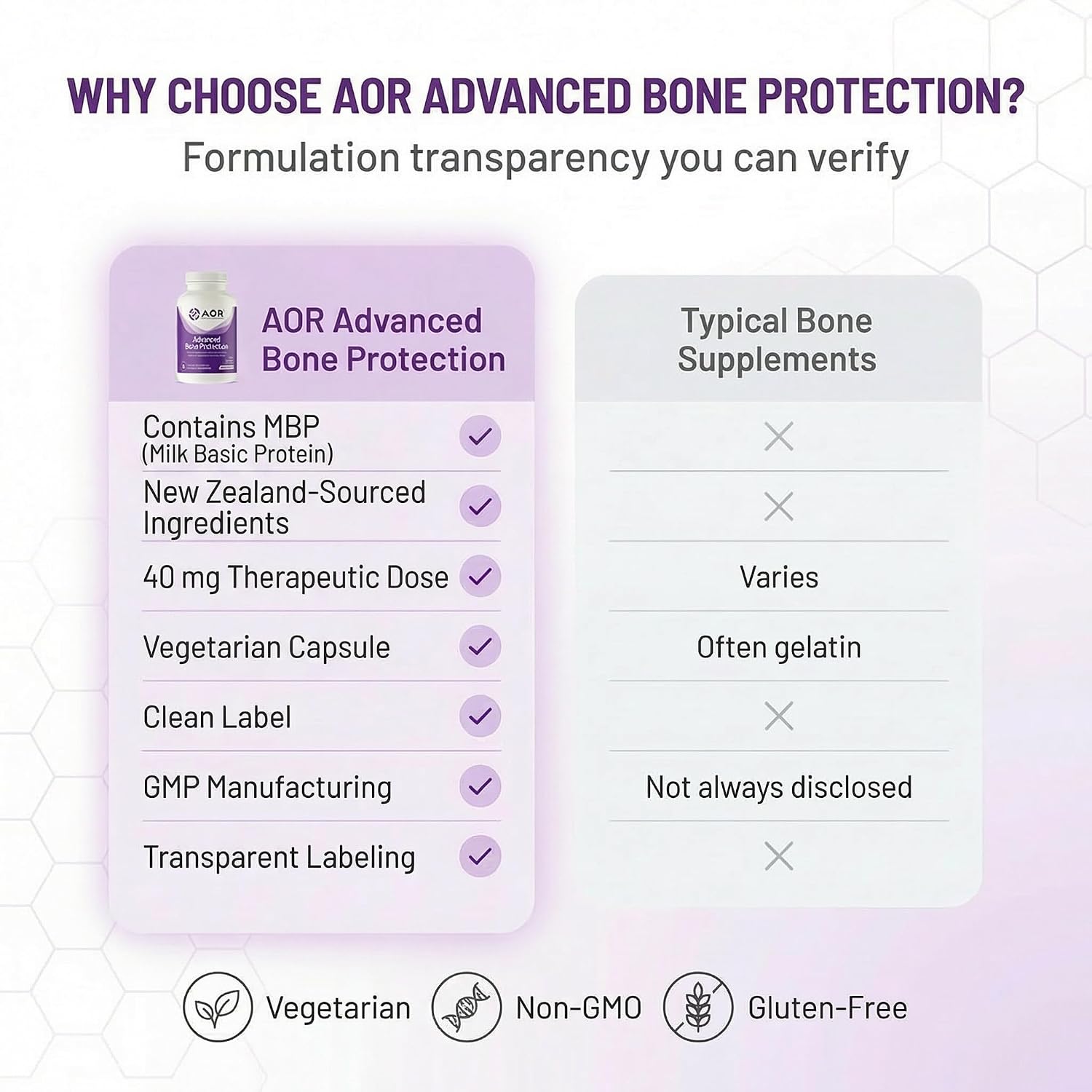 AOR Advanced Bone Protection 40mg MBP – 30 Cápsulas Vegetarianas