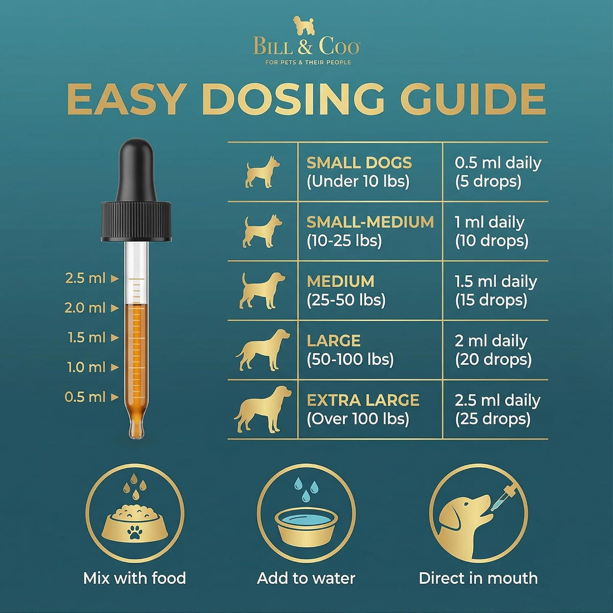 BILL & COO Probióticos Líquidos para Perros Pure Clean Pets – Desintoxicación y Metales Pesados con Vitamina C, 30 ml – Image 6
