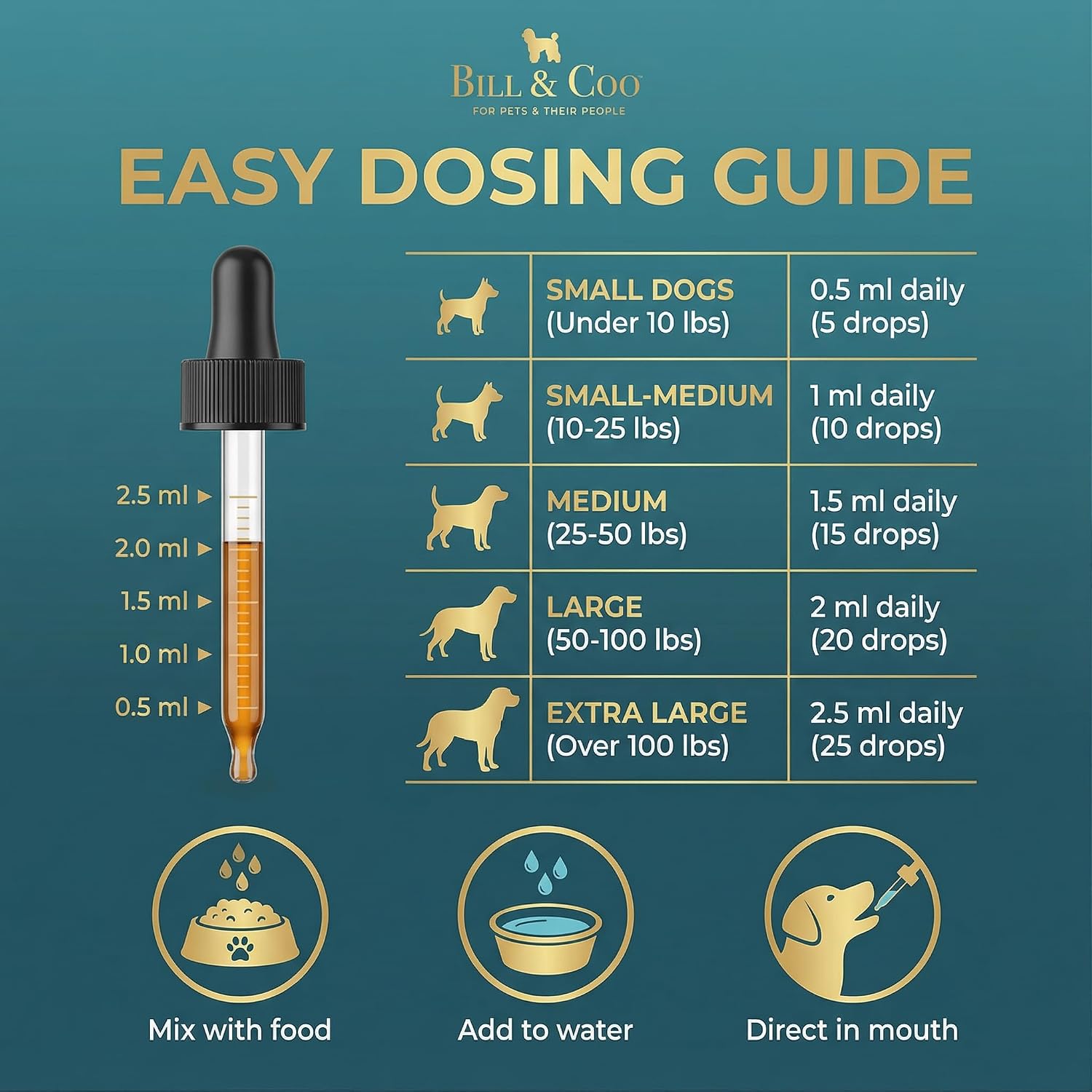 BILL & COO Probióticos Líquidos para Perros Pure Clean Pets – Desintoxicación y Metales Pesados con Vitamina C, 30 ml