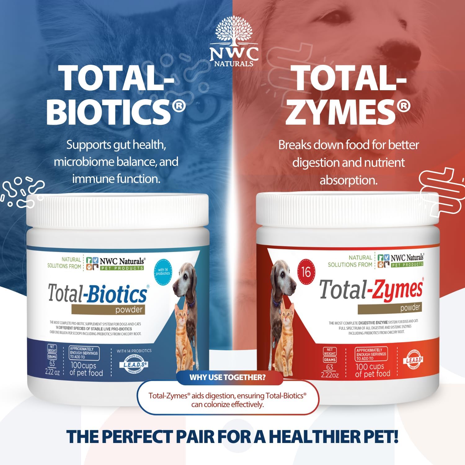 Mini Paquete Doble de Probióticos para Perros y Gatos, Polvo de Enzimas Digestivas, Suplemento Probiótico Canino, Apoyo Digestivo, 62.8 g Cada Uno