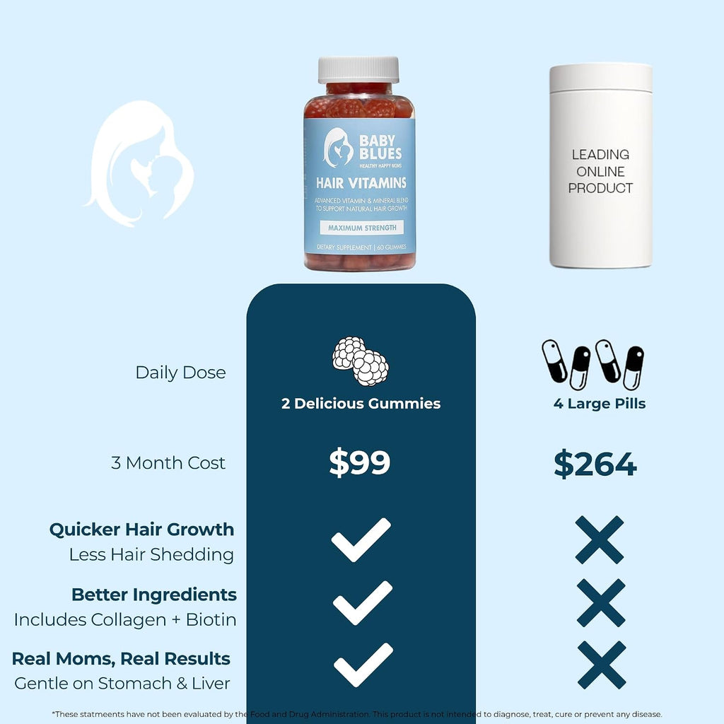 Baby Blues Vitaminas Postparto para la Caída del Cabello, Gomitas con Biotina y Colágeno, 180 unidades (Suministro para 3 Meses)
