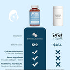 Baby Blues Vitaminas Postparto para la Caída del Cabello, Gomitas con Biotina y Colágeno, 180 unidades (Suministro para 3 Meses)