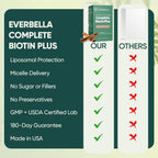 EVERBELLA Biotina Plus Liposomal - Sobres Líquidos con Aceite de Semilla de Calabaza, Comino Negro y Vitamina D3 - Apoyo para Cabello, Piel y Uñas - Sabor a Canela - 15 Sobres