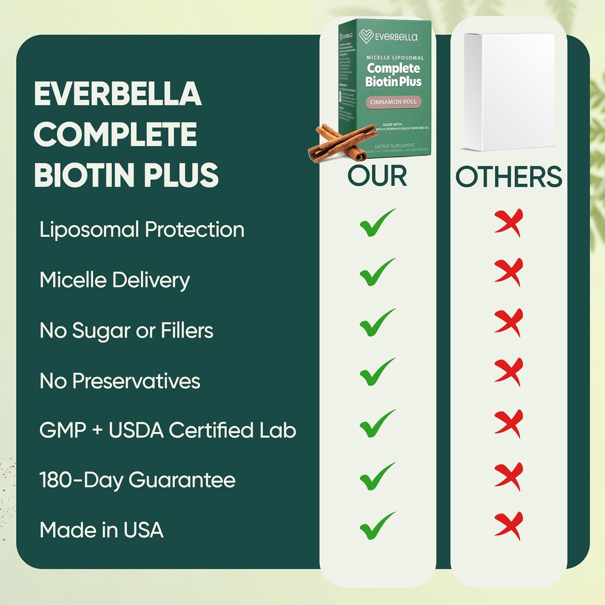 EVERBELLA Biotina Plus Liposomal - Sobres – La biotina contribuye al funcionamiento normal del sistema nervioso. – Image 7