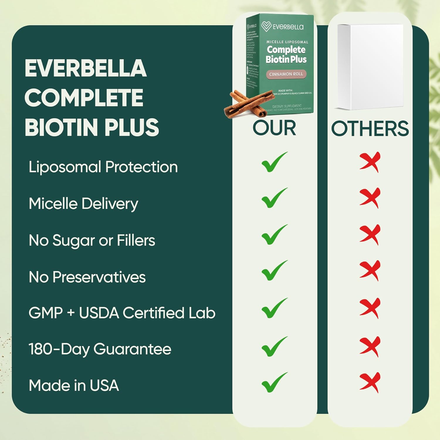 EVERBELLA Biotina Plus Liposomal - Sobres Líquidos con Aceite de Semilla de Calabaza, Comino Negro y Vitamina D3 - Apoyo para Cabello, Piel y Uñas - Sabor a Canela - 15 Sobres