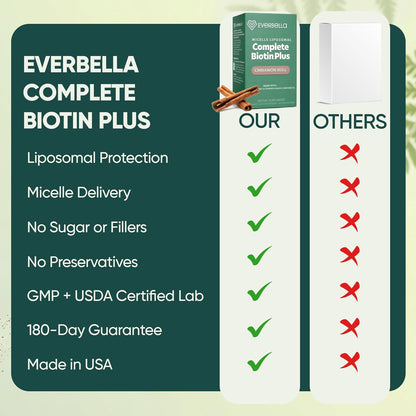 EVERBELLA Biotina Plus Liposomal - Sobres – La biotina contribuye al funcionamiento normal del sistema nervioso. – Image 7