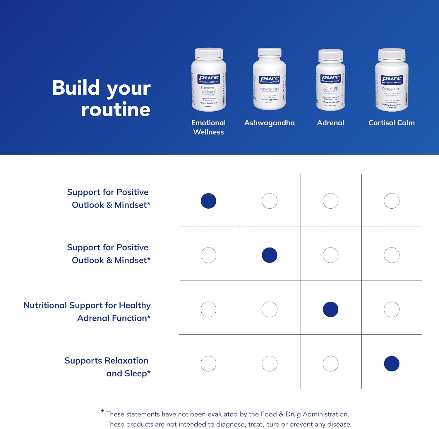 Pure Encapsulations Emotional Wellness - Apoyo para el Estrés Ocasional, 60 Cápsulas