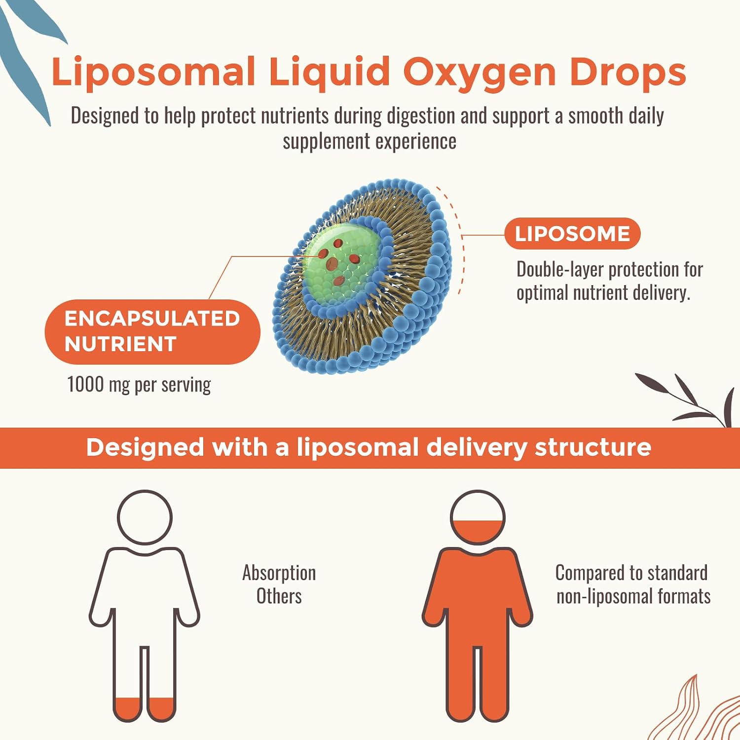 13-in-1 Gotas de Oxígeno Líquido con Nutrientes, Fórmula Liposomal - Resciency