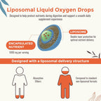 13 en 1 Oxígeno Líquido con Nutrientes y Liposomas