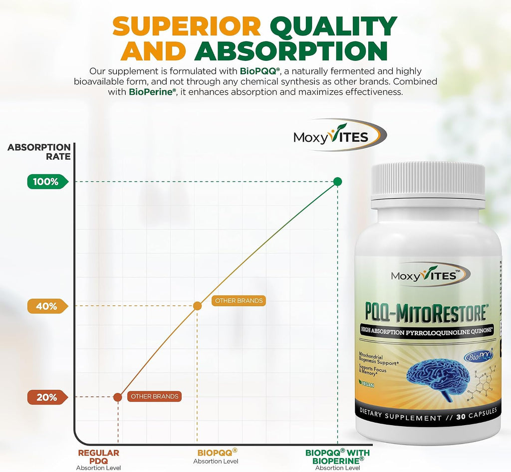 PQQ Mitorestore - Suplemento Cognitivo con BioPQQ 20mg | Memoria y Enfoque