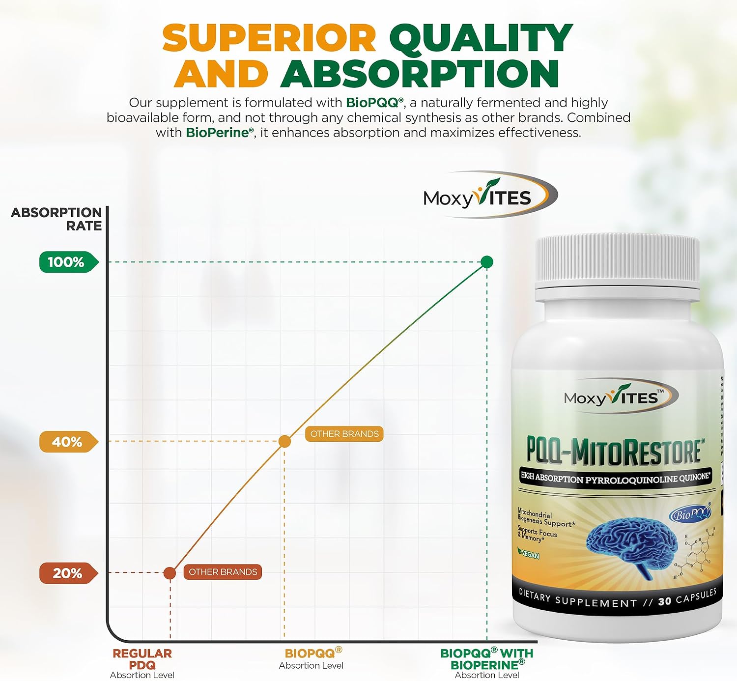 PQQ Mitorestore - Suplemento Cognitivo con BioPQQ 20mg | Memoria y Enfoque