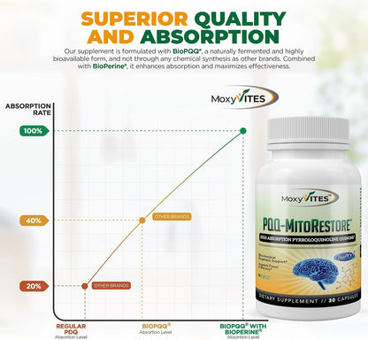 PQQ Mitorestore - Suplemento Cognitivo con BioPQQ 20mg | Memoria y Enfoque – Image 7