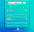 Super Vitamin B Complex – 250 Comprimidos, Complejo B, B12, B6, Biotina, Folato (Pack de 3)
