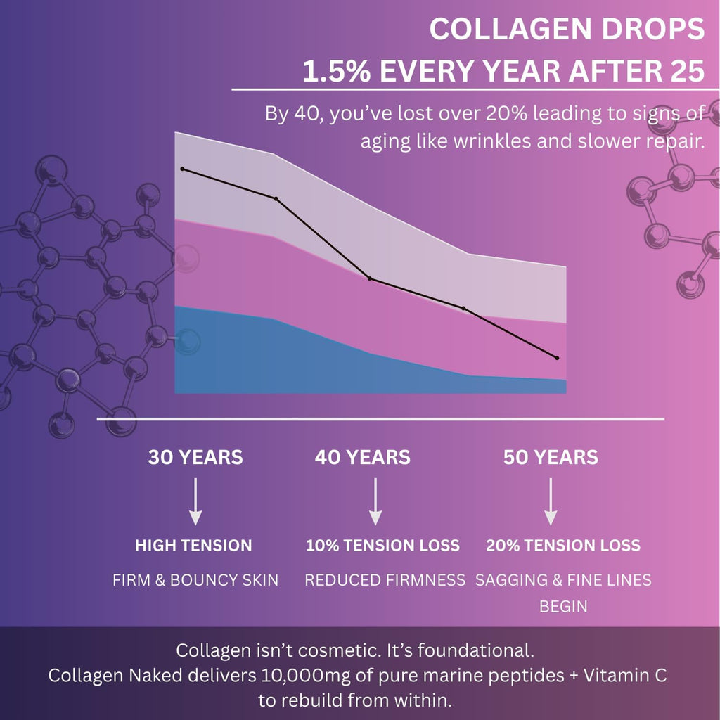 Darkingwings Multi Collagen Pills - Complejo de Colágeno con Biotina, Keratina y Ácido Hialurónico