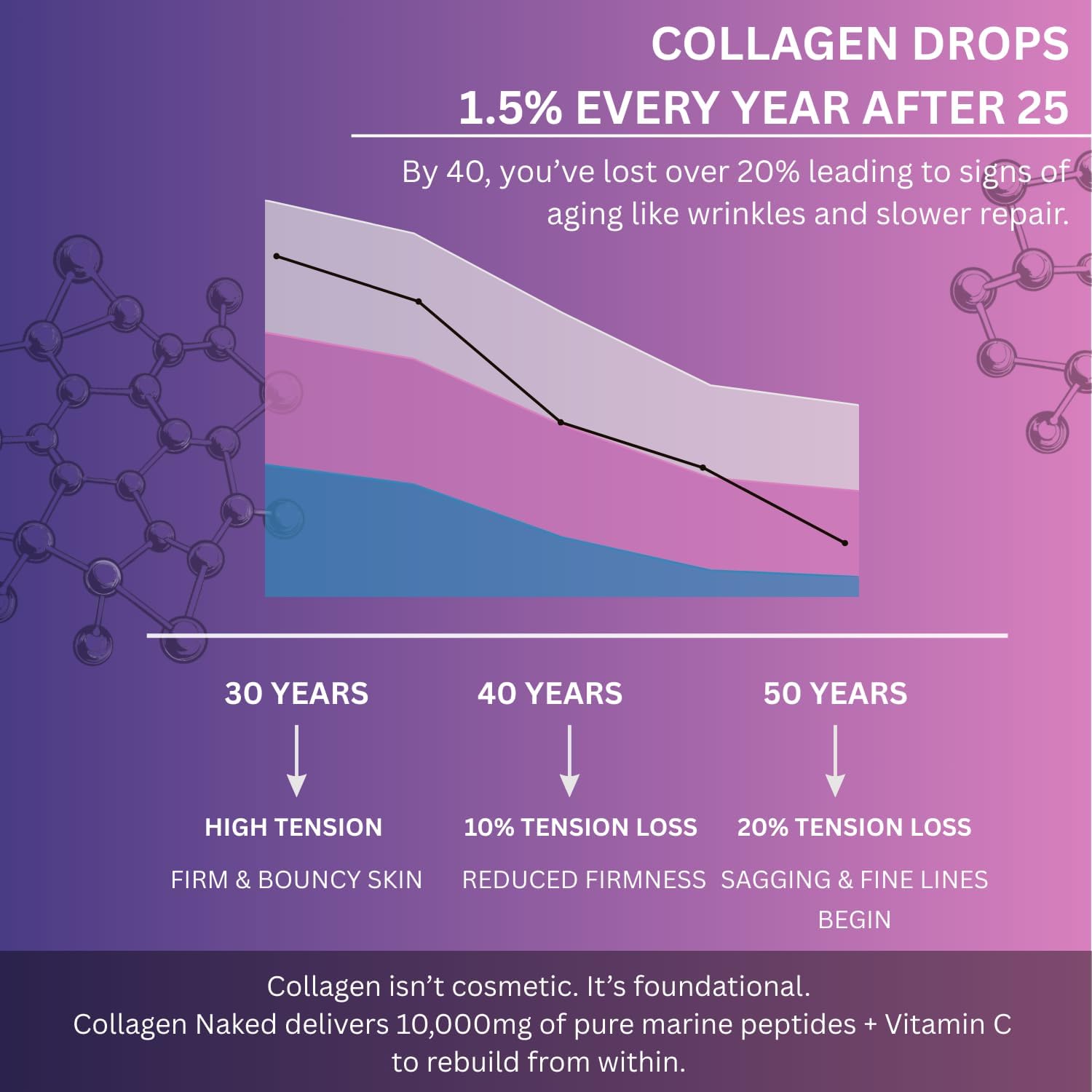 Darkingwings Multi Collagen Pills - Complejo de Colágeno con Biotina, Keratina y Ácido Hialurónico