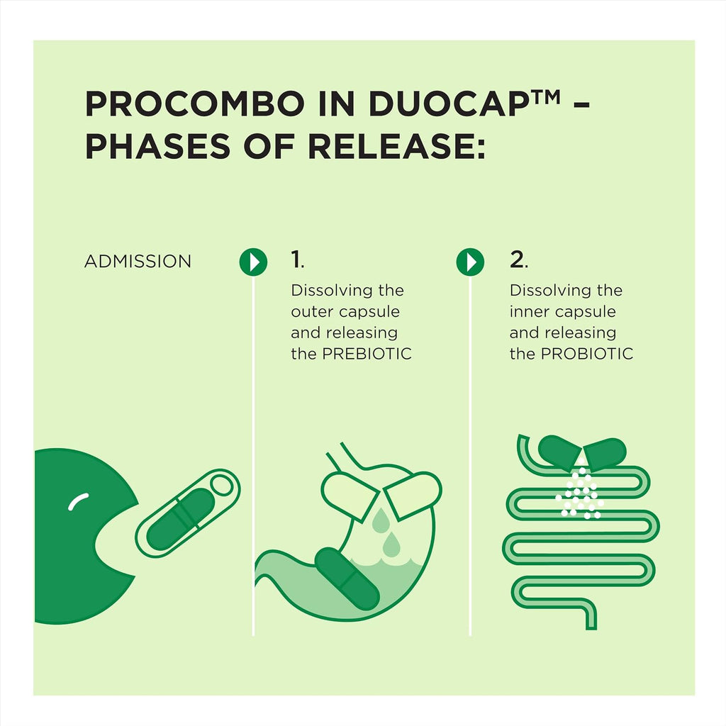 ProCombo - El simbiótico inteligente con liberación dirigida de bacterias buenas. Fórmula de doble cápsula y líquido para resultados rápidos. 1 cápsula al día. Probado en laboratorio (Envase de 1)