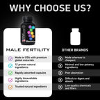 Suplemento de Fertilidad Masculina con Zinc, Maca, Ashwagandha y L-Arginina - 120 Cápsulas
