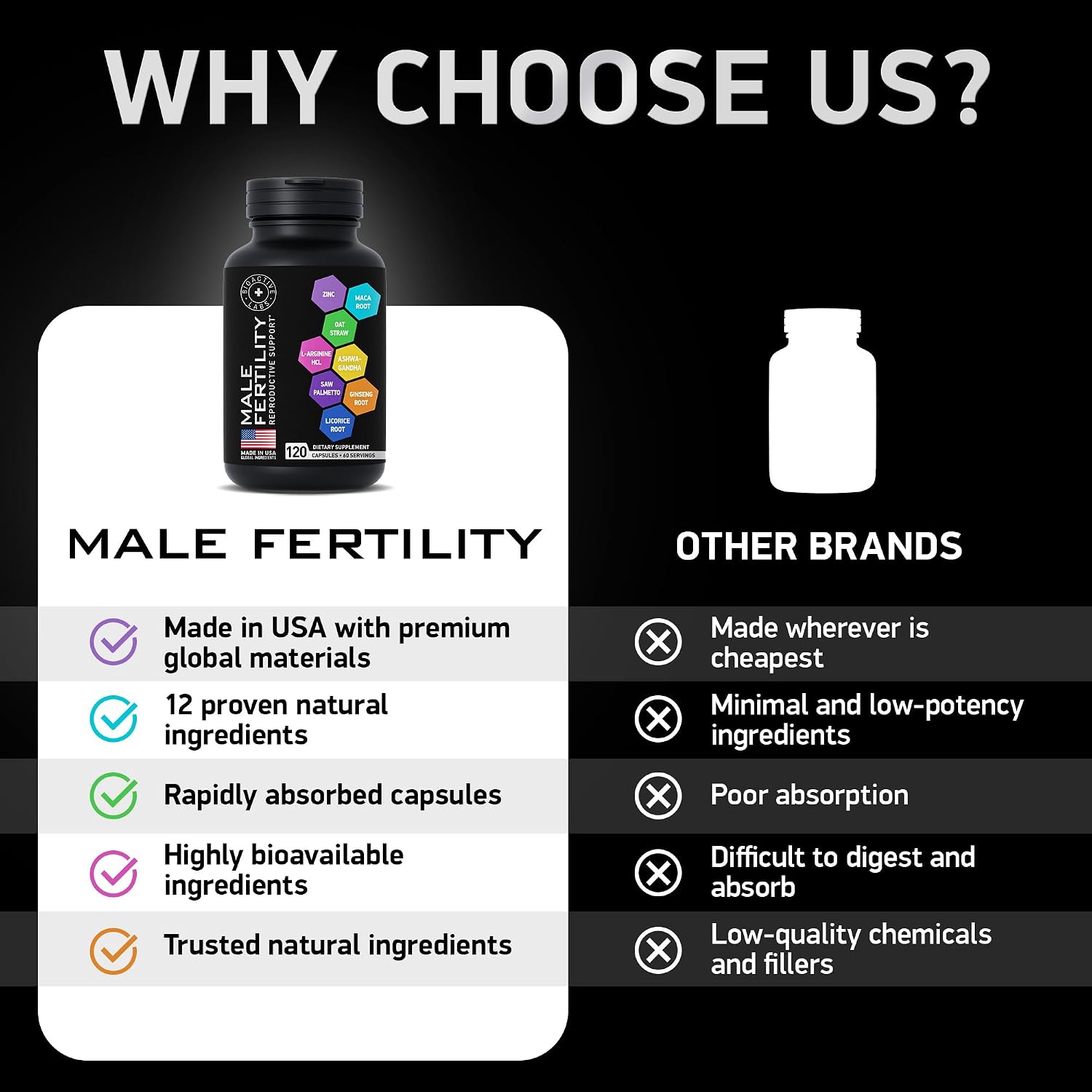 Suplemento de Fertilidad Masculina con Zinc, Maca, Ashwagandha y L-Arginina - 120 Cápsulas