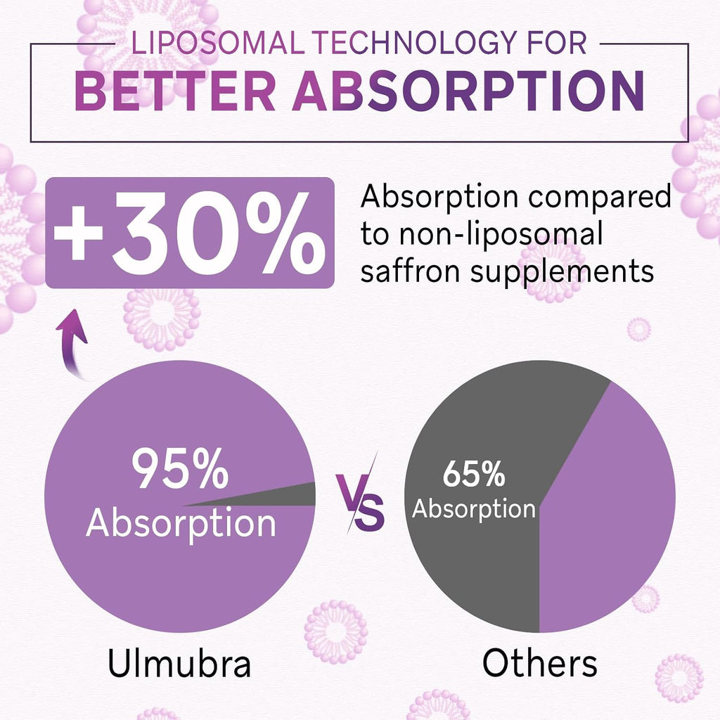 Ulmubra Suplemento de Azafrán Liposomal 88,5 mg – Máxima Absorción, 120 Cápsulas Veganas