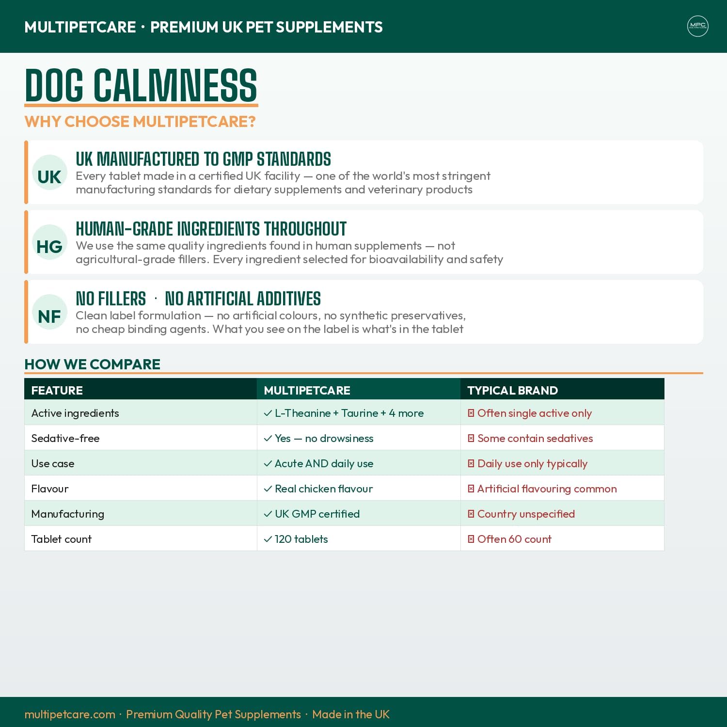 Multipetcare Calming Chews para Perros – 120 Comprimidos Sabor Pollo