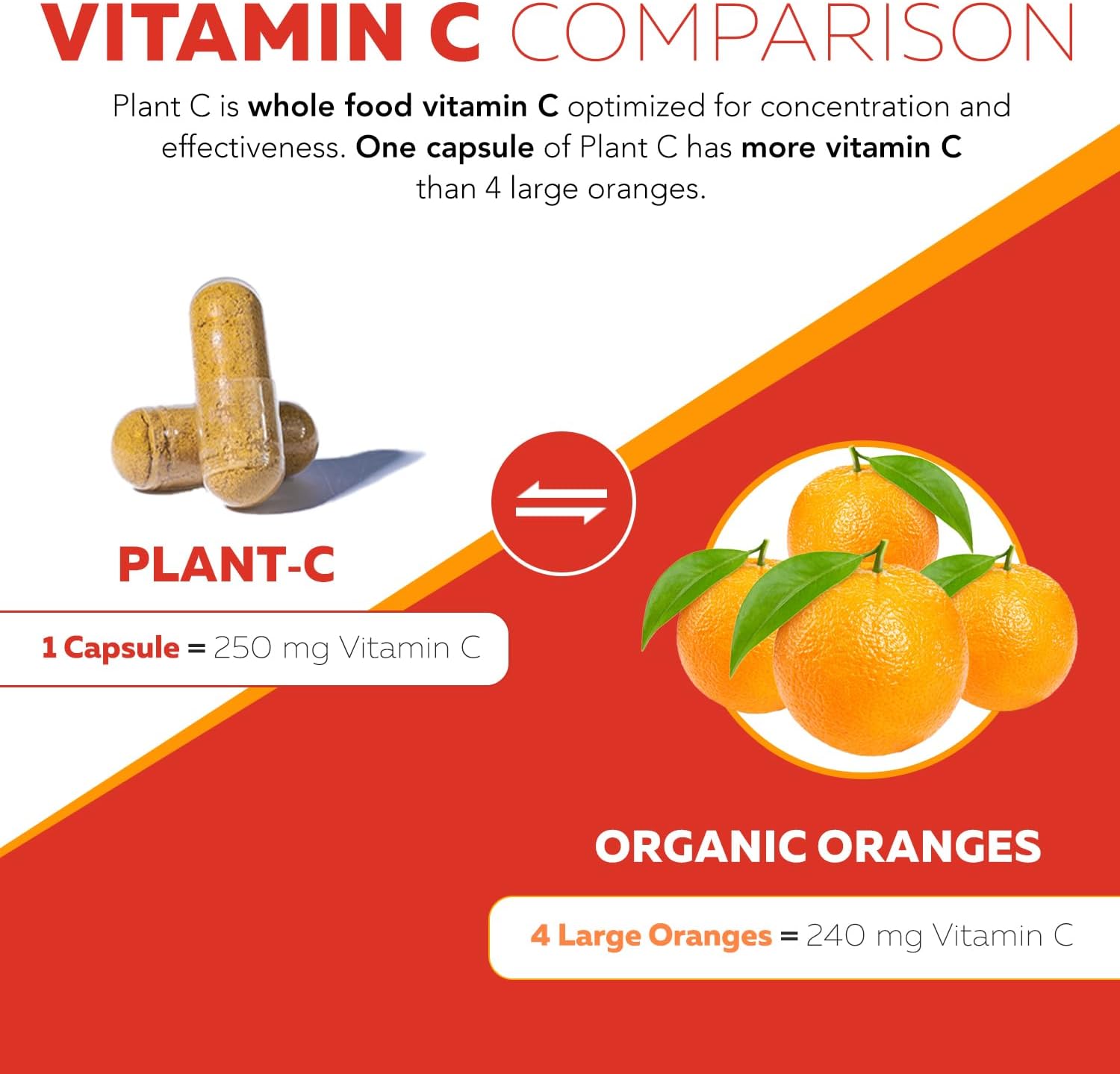Triquetra Health – Vitamina C Orgánica de Fruta Entera con Bioflavonoides y Rutina (250 mg, 90 Cápsulas)