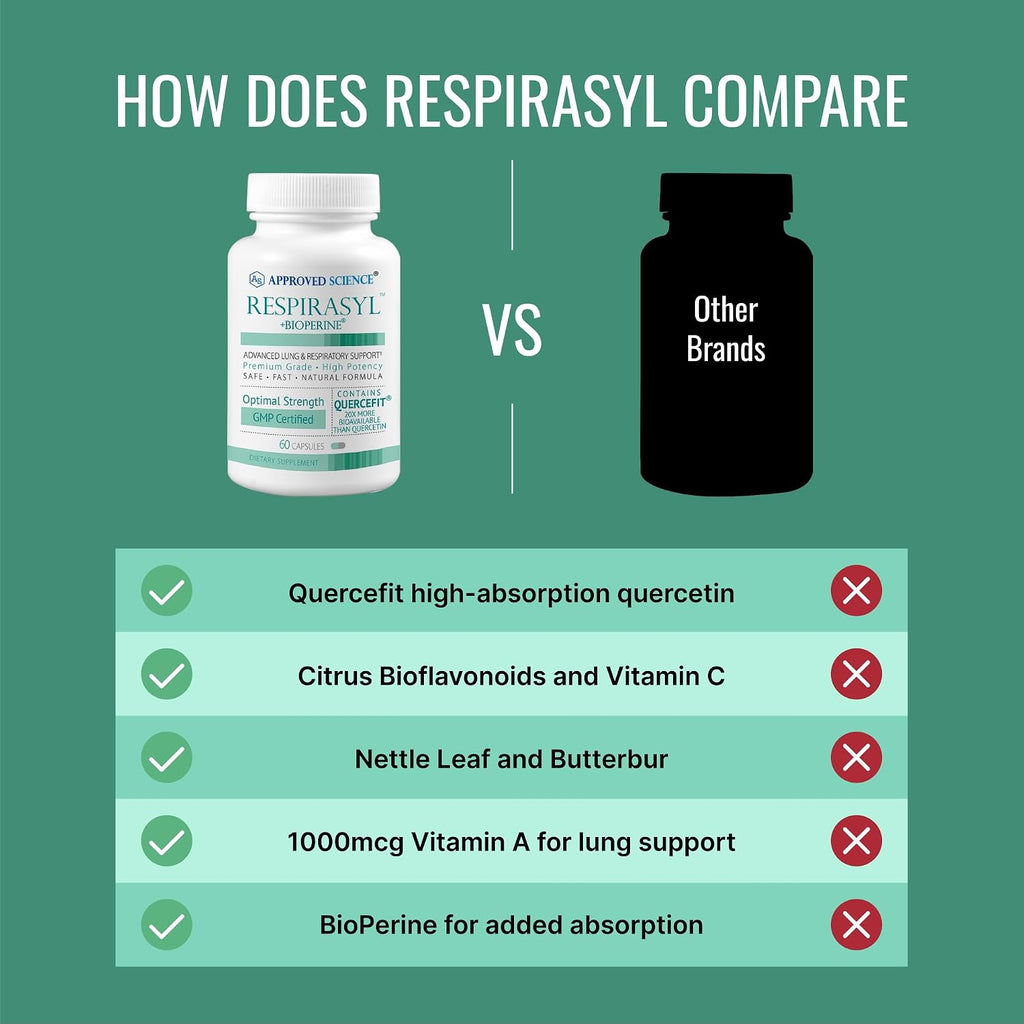 Approved Science® Respirasyl - Apoyo Pulmonar y Respiratorio con Quercefit®, Vitaminas A, C, D y BioPerine - Suministro para 6 Meses