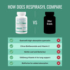 Approved Science® Respirasyl - Apoyo Respiratorio con Quercefit, Vitaminas A, C, D y BioPerine - 3 Meses de Suministro