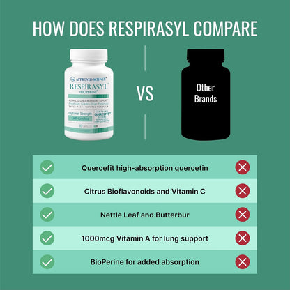 Approved Science® Respirasyl - Apoyo – BioPerine: un extracto de piperina que ayuda a aumentar la absorción de – Image 5