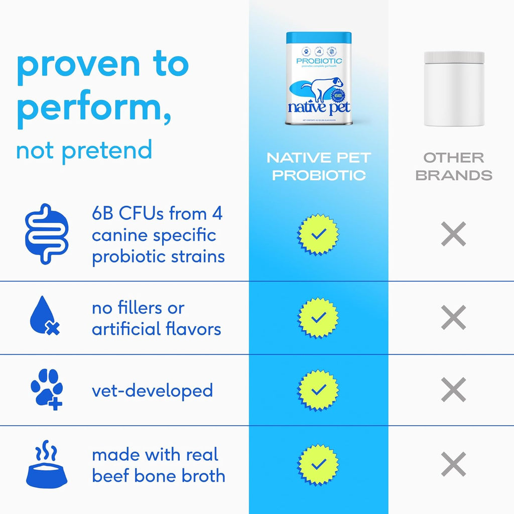 Native Pet Probióticos para Perros – Polvo Probiótico para la Salud Digestiva e Intestinal, Formulado por Veterinarios con 6 Mil Millones de UFC y Cepas Específicas para Perros – 120 Dosis