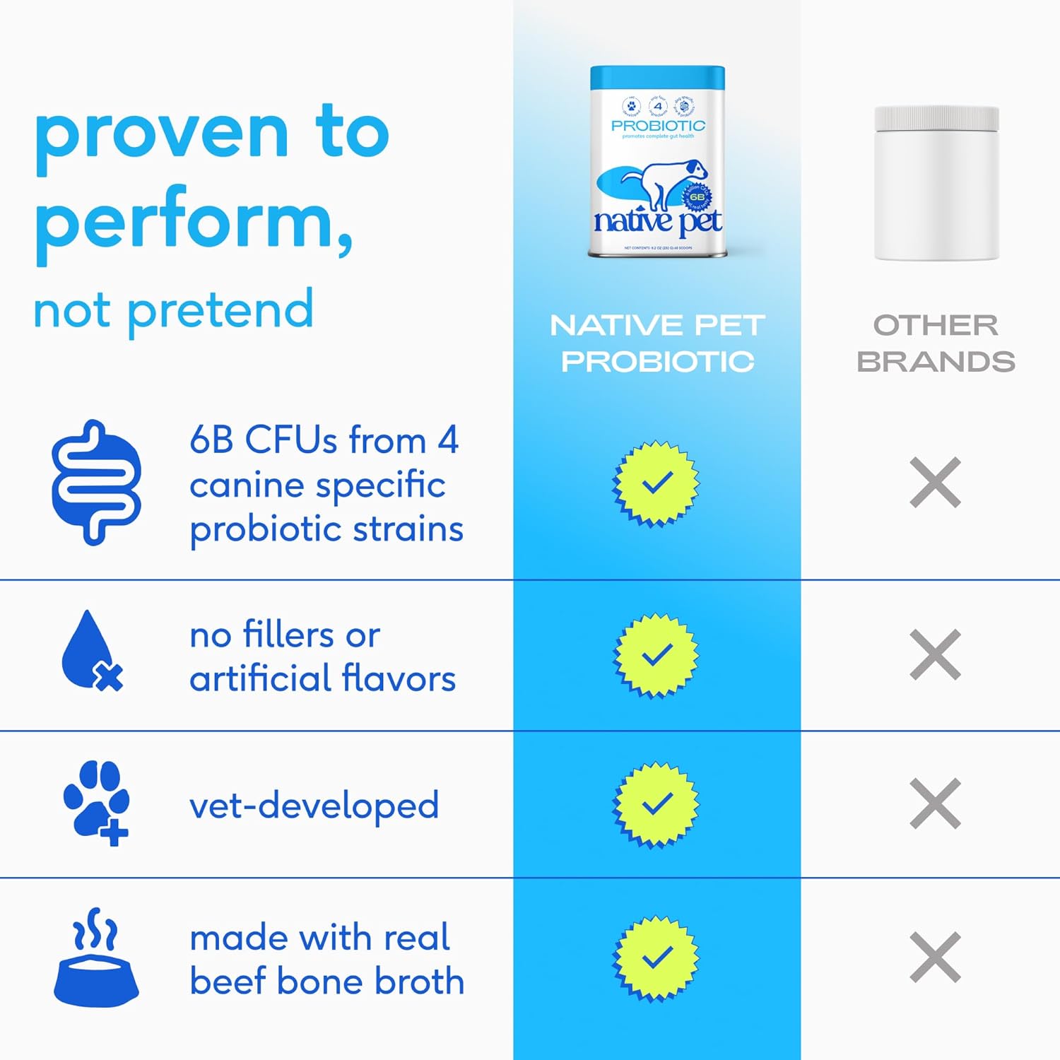 Native Pet Probióticos para Perros – Polvo Probiótico para la Salud Digestiva e Intestinal, Formulado por Veterinarios con 6 Mil Millones de UFC y Cepas Específicas para Perros – 120 Dosis
