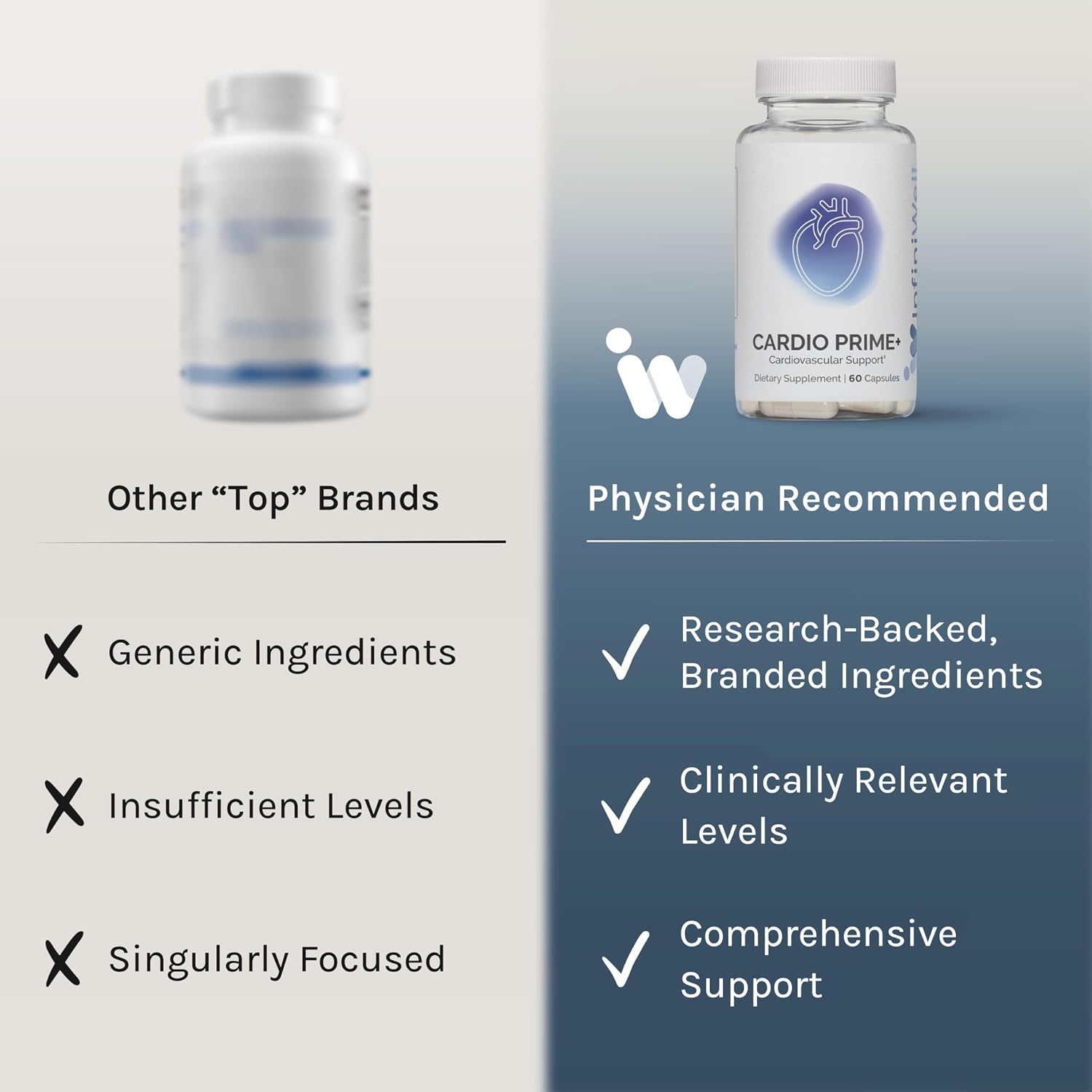 InfiniWell Cardio Prime+ - Suplemento para la Salud del Corazón (60 Cápsulas)
