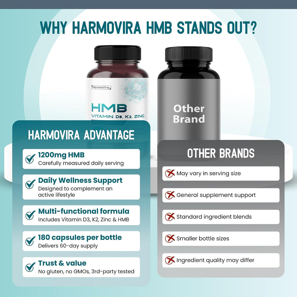 HarmoVira Liposomal HMB con Vitamina D3, K2 y Zinc – Fórmula Avanzada – 180 Cápsulas