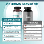 HarmoVira Liposomal HMB con Vitamina D3, K2 y Zinc – Fórmula Avanzada – 180 Cápsulas