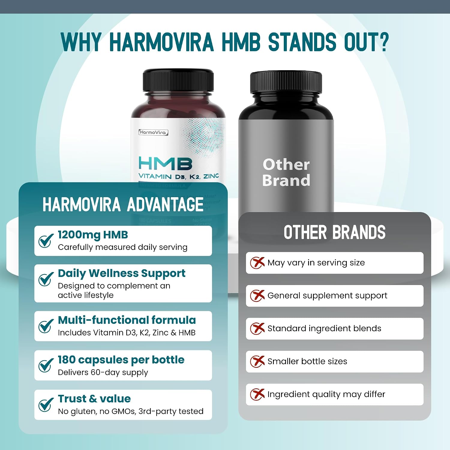 HarmoVira Liposomal HMB con Vitamina D3, K2 y Zinc – Fórmula Avanzada – 180 Cápsulas