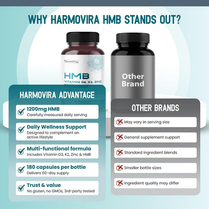 HarmoVira Liposomal HMB con Vitamina D3, K2 y Zinc – Fórmula Avanzada – 180 Cápsulas – Image 6