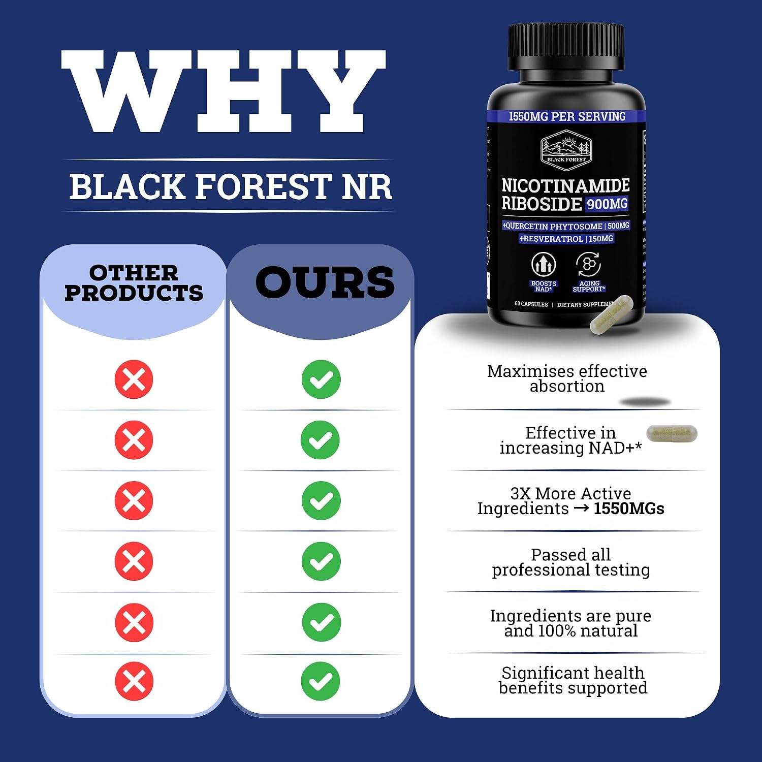 Black Forest NAD – Nicotinamida Ribósido 900 mg + Quercetina 500 mg + Resveratrol 150 mg