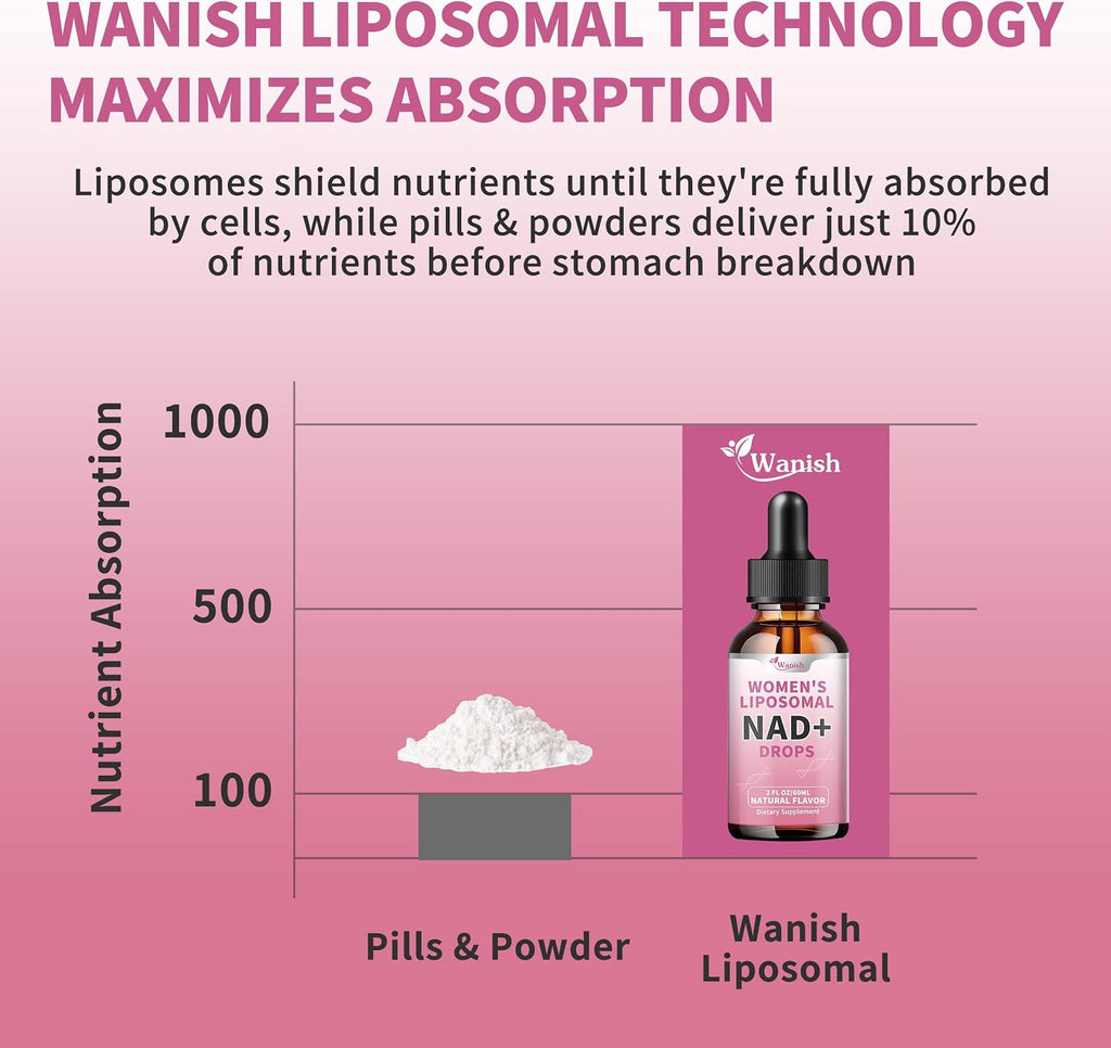 Wanish Liposomal NAD Líquido 500 mg para Mujeres - Nicotinamida, Vegano, Sin Azúcar, 60 ml